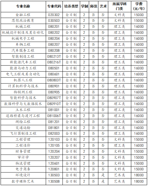 黄河交通学院专升本.png