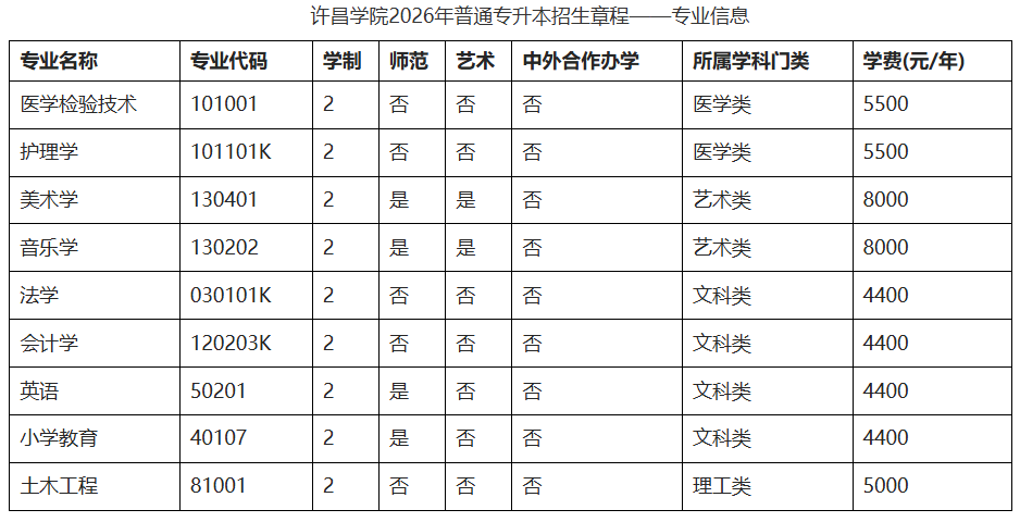 许昌学院专升本.png